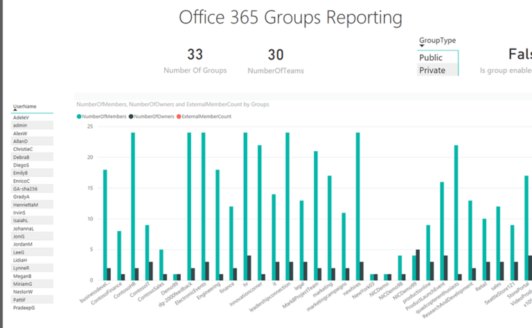 Office 365 Groups Reporting