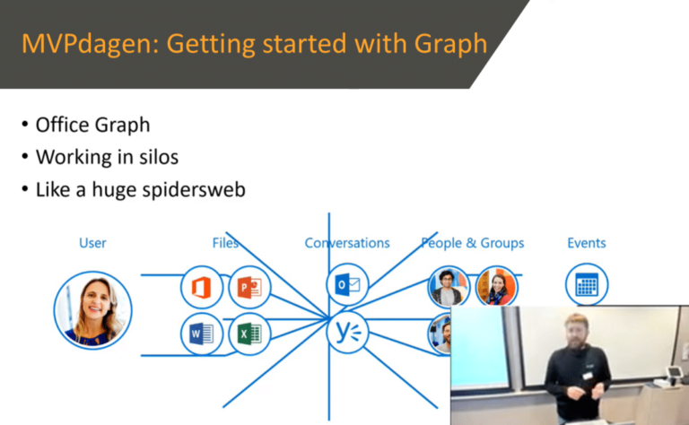 MVPdagen: Geeting Started with graph