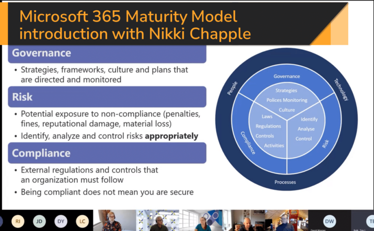 Maturity model introduction