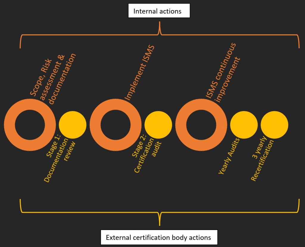 Image of ISMS in Cloudway