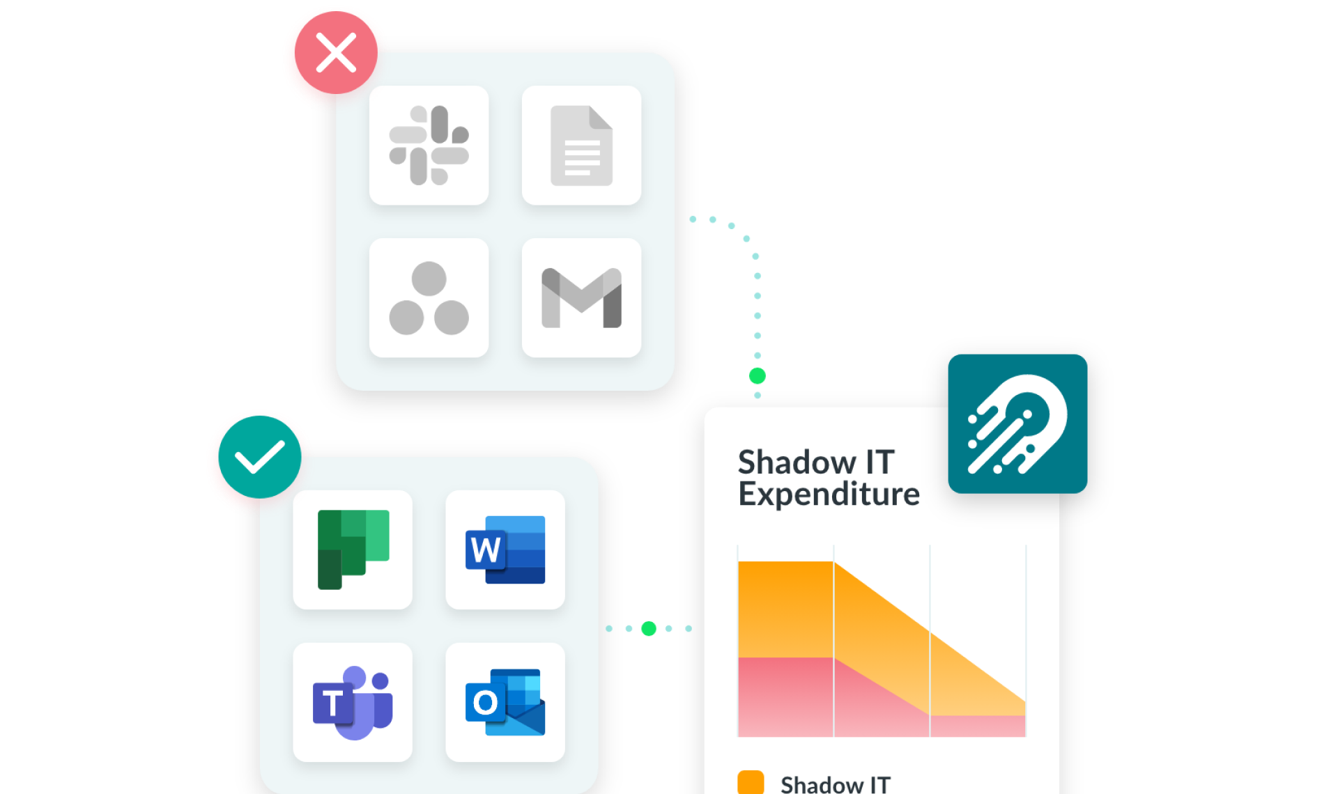 Shadow IT Expenditure