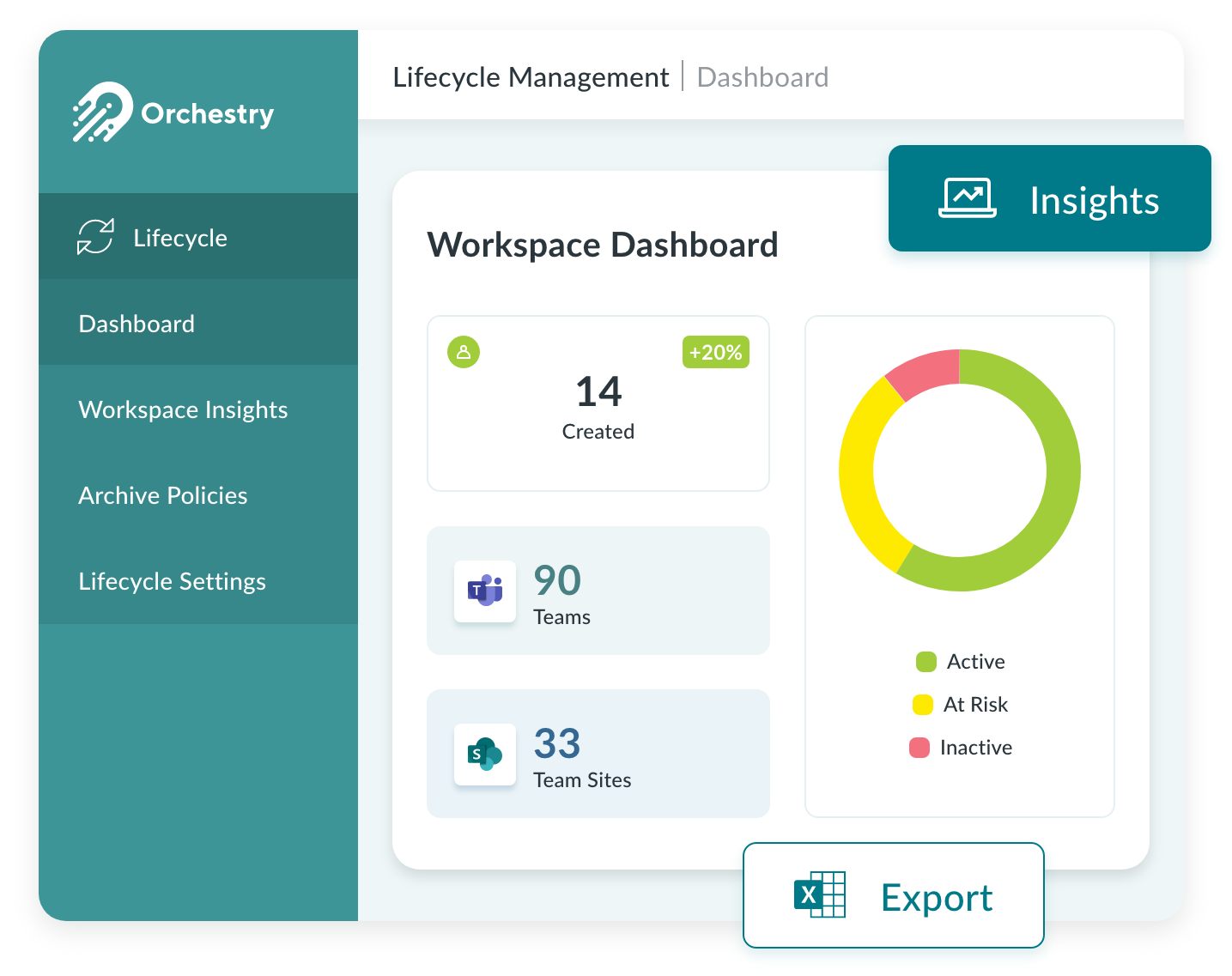 Lifecycle Management