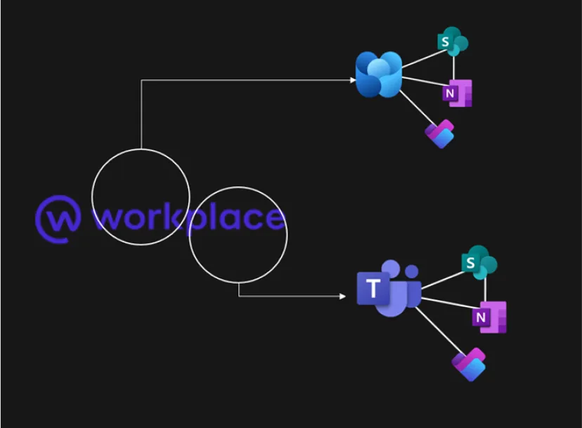 Workplace