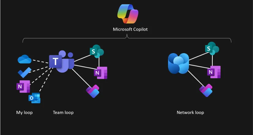 Microsoft Copilot