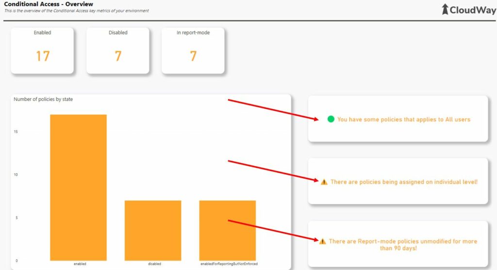 Screenshot from Proactive Security Monitoring