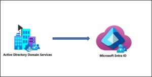 Entra Connect