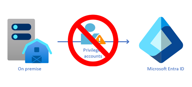 Privileged accounts in a hybrid Entra Id environment